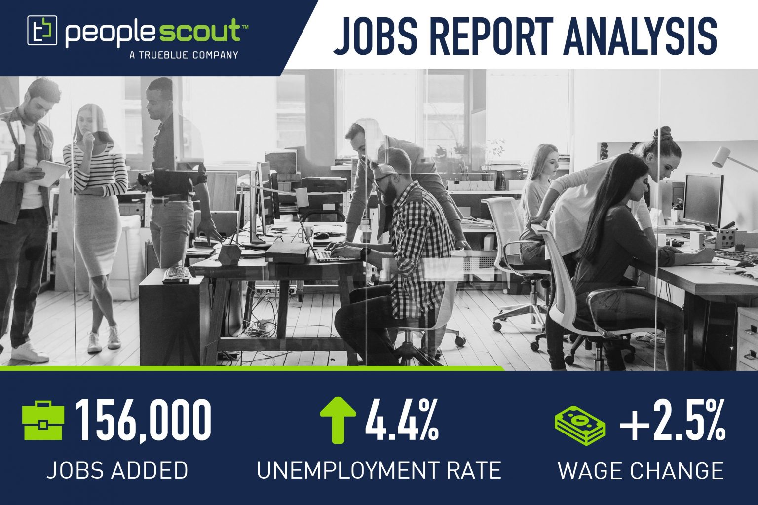 Dissecting the August Jobs Report PeopleScout