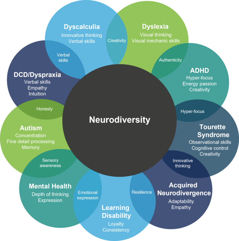 Neurodiversity In The Workplace | Neurodivergent Talent