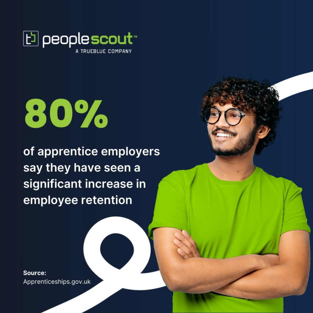 80% of apprentice employers say they have seen a significant increase in employee retention